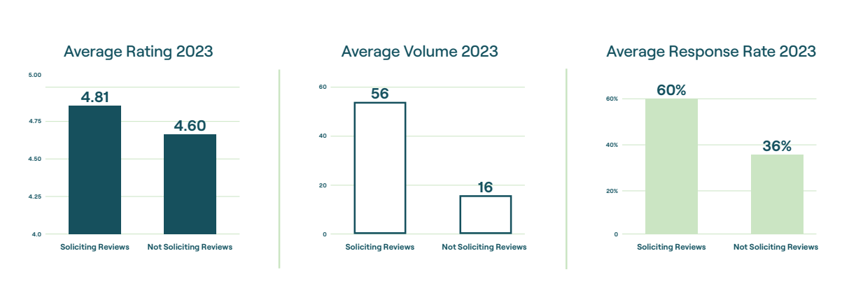 Paid Search Winning, Healthcare Review Explosion, Too Big to Care?