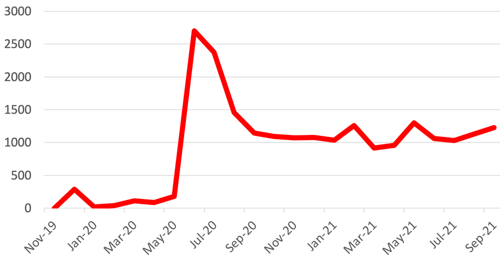 What Reviews Tell Us About How Walmart Is Really Doing