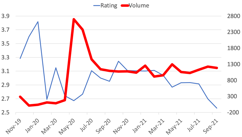 What Reviews Tell Us About How Walmart Is Really Doing