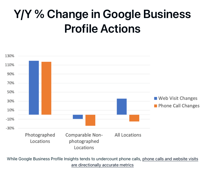 The Visual Future of Local Search