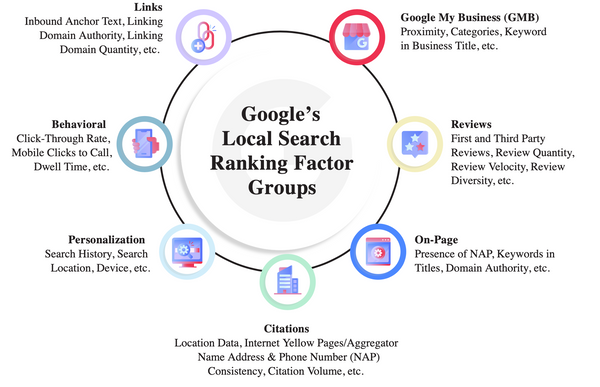 EP 44: Local Search Ranking Factors Interview with Darren Shaw