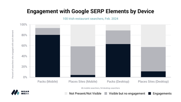 Is Google's DMA Compliance DOA for Local Searches in Europe?