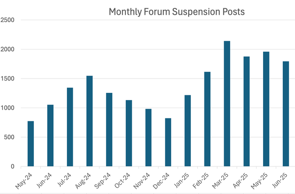 EP 213 - GBP Suspensions, AIO Overviews & New Best Practices for AI-Era Local SEO and Reviews